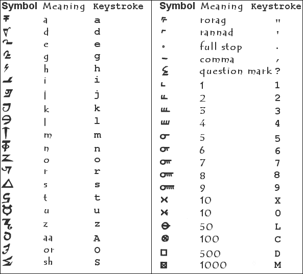 [Giak Table]